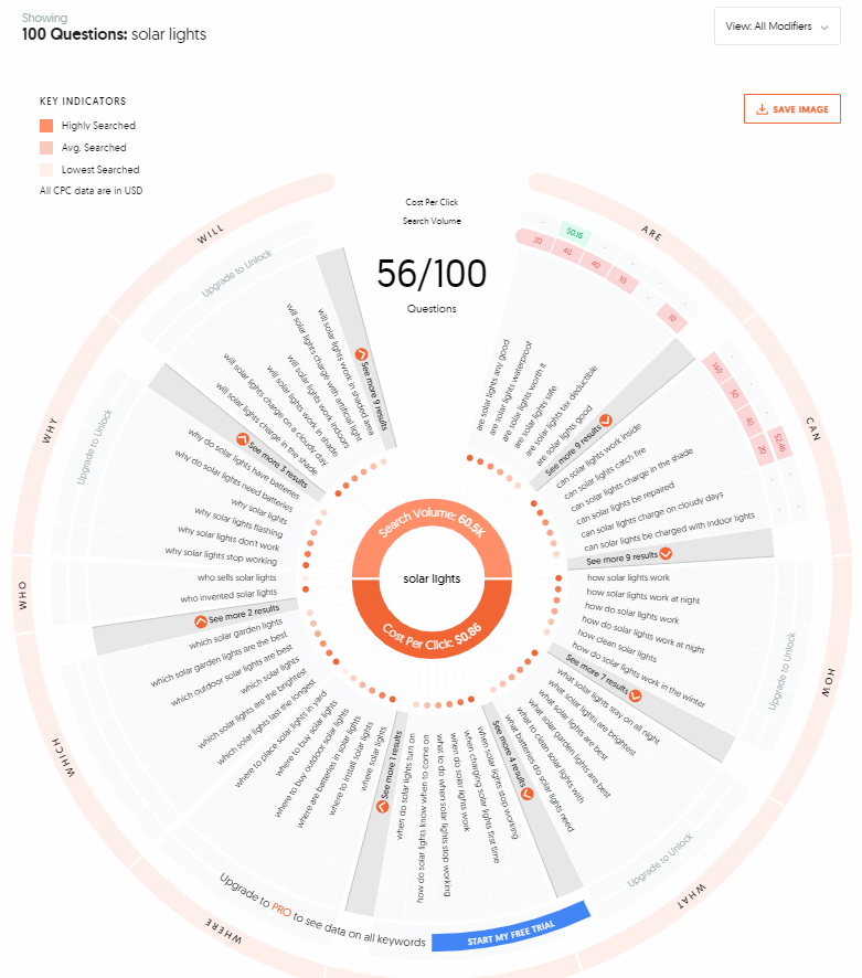 How to Use LSI Keywords answer the public